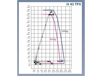 Plataforma articulada Haulotte H43TPX - 4x4x4 - 230kg - 43 m: foto 3