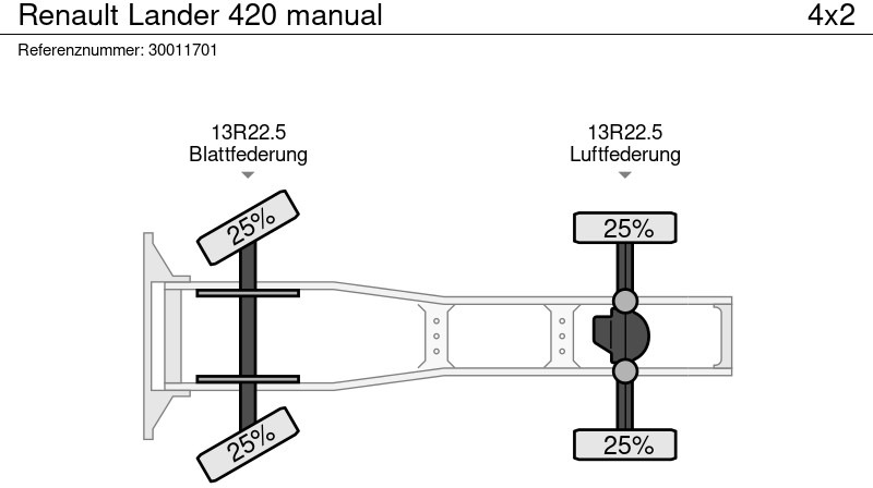 Cabeza tractora Renault Lander 420 manual: foto 13